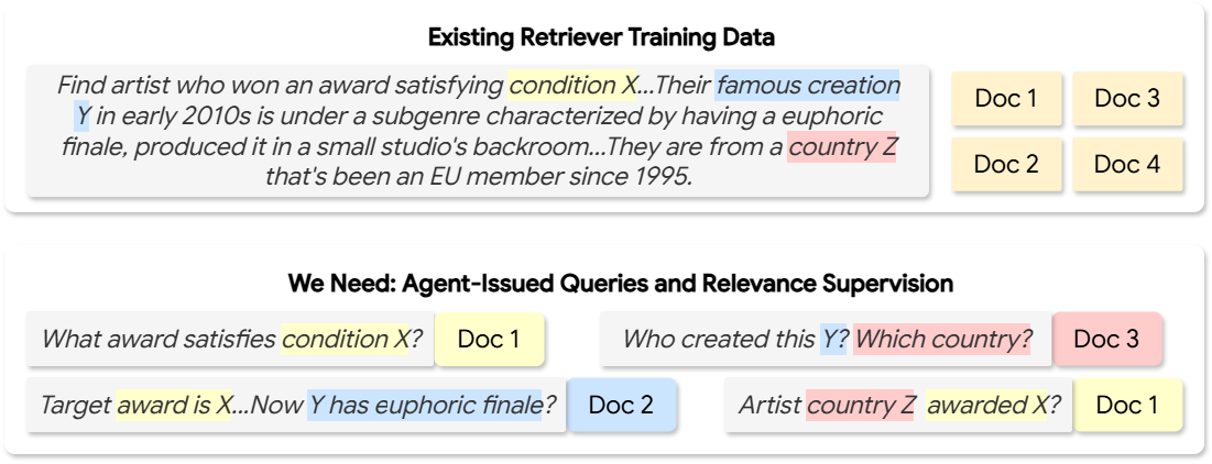 Training data gap for Deep Research queries
