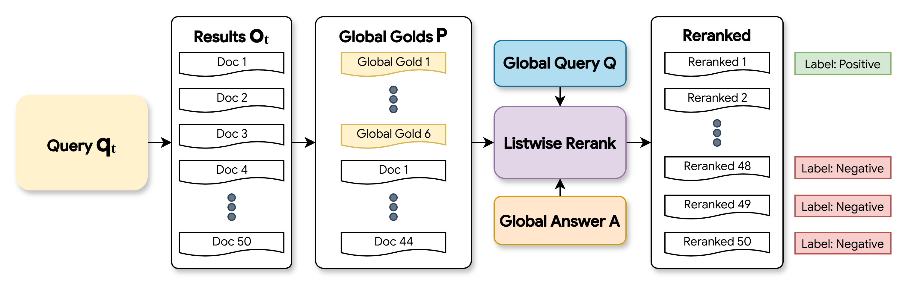 Oracle Reranking Procedure