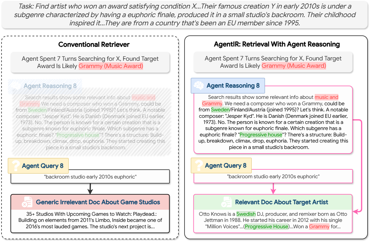 Teaser for Reasoning-Aware Retrieval